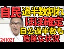 衆院選状況 自民党単独過半数割れはほぼ確実、自民議員47以上減ならば自公で過半数割れも、石破がマスゴミ気にして非公認や比例復活不可を乱発し自ら戦いにくくした政治的大失敗のせい 241021