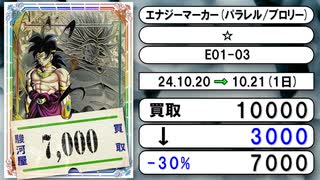 《DBSFW買取相場/2枚》10月20日～10月21日《200円以上騰落》#ドラゴンボールスーパーカードゲーム フュージョンワールド