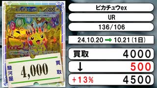 《ポケカ買取相場/10枚》10月20日～10月21日《200円以上騰落》#ポケモンカードゲーム