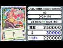 《ワンピ買取相場/13枚》10月20日～10月21日《200円以上騰落》#ワンピースカード