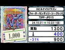 《遊戯王買取相場/26枚》10月21日～10月22日《200円以上騰落》#遊戯王OCG