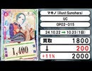 《ワンピ買取相場/3枚》10月22日～10月23日《200円以上騰落》#ワンピースカード