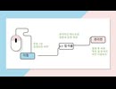 Fortinet FCP in Network Security FCP_FMG_AD-7.4시험덤프자료 (한글판) - 100%적중률