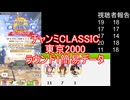 チャンミCLASSIC簡易データ