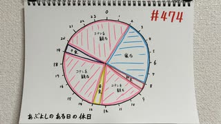 【ラジオ】「寝る時間と起きる時間」の話。 #474
