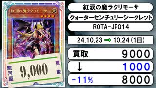 《遊戯王買取相場/64枚》10月23日～10月24日《200円以上騰落》#遊戯王OCG