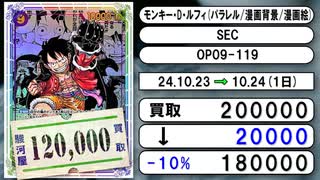 《ワンピ買取相場/10枚》10月23日～10月24日《200円以上騰落》#ワンピースカード