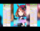 【ウマ娘】大逃げただ乗りランウェイ【チャンピオンズミーティングCLASSIC】