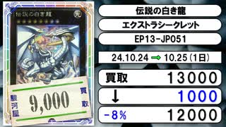 《遊戯王買取相場/22枚》10月24日～10月25日《200円以上騰落》#遊戯王OCG