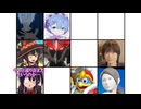 SCT[Selection Chaosbattle Tournament] 1回戦　第一試合「ライトノベルvs任天堂」