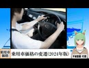 【動画News】乗用車価格の変遷(2024年版)(2024/11/03)