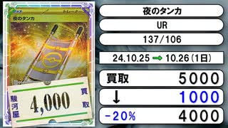 《ポケカ買取相場/46枚》10月25日～10月26日《200円以上騰落》#ポケモンカードゲーム
