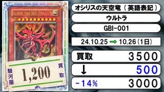 《遊戯王買取相場/45枚》10月25日～10月26日《200円以上騰落》#遊戯王OCG