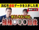【静岡Ｔさん】こんなグラフ、見たことない！【浜松市８０万人データを集計】