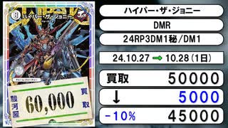《デュエマ買取相場/20枚》10月27日～10月28日《200円以上騰落》#デュエルマスターズ