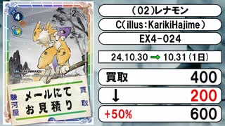 《デジカ買取相場/15枚》10月30日～10月31日《200円以上騰落》#デジモンカードゲーム