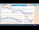 逆張り！日足転換線で戻り売り、日足－１σで押し目買い　日経２２５先物デイトレプラン　２０２４/１１/１