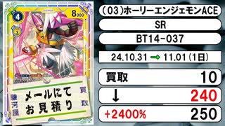 《デジカ買取相場/4枚》10月31日～11月01日《200円以上騰落》#デジモンカードゲーム