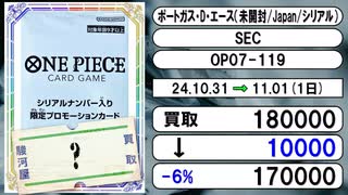 《ワンピ買取相場/2枚》10月31日～11月01日《200円以上騰落》#ワンピースカードゲーム