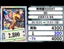 《デュエマ買取相場/9枚》10月31日～11月01日《200円以上騰落》#デュエルマスターズ