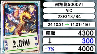 《デュエマ買取相場/9枚》10月31日～11月01日《200円以上騰落》#デュエルマスターズ