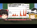 毒餌売りと毒餌喰いの国　　激減する出生者数と激増する死亡者数　　やはりワクチンは大量破壊兵器だった