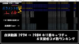 【自演動画】総合198M達成の瞬間＆支援者コメ数ランキング