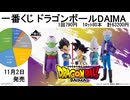一番くじ ドラゴンボールDAIMA
