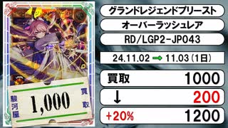 《ラッシュ買取相場/20枚》11月02日～11月03日《200円以上騰落》#遊戯王ラッシュデュエル
