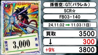 《DBSFW買取相場/20枚》11月02日～11月03日《200円以上騰落》#ドラゴンボールスーパーカードゲーム フュージョンワールド
