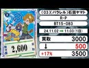 《デジカ買取相場/76枚》11月02日～11月03日《200円以上騰落》#デジモンカードゲーム
