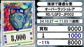 《ラッシュ買取相場/46枚》10月27日～11月03日《200円以上騰落》#遊戯王ラッシュデュエル