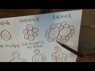 実は明治製菓ファルマ自己繁殖型レプリコンワクチン