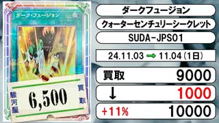 《遊戯王買取相場/24枚》11月03日～11月04日《200円以上騰落》#遊戯王OCG