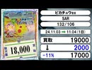 《ポケカ買取相場/7枚》11月03日～11月04日《200円以上騰落》#ポケモンカードゲーム