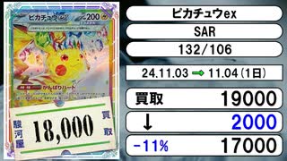 《ポケカ買取相場/7枚》11月03日～11月04日《200円以上騰落》#ポケモンカードゲーム