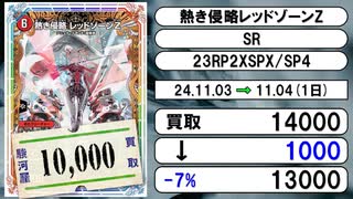 《デュエマ買取相場/72枚》11月03日～11月04日《200円以上騰落》#デュエルマスターズ