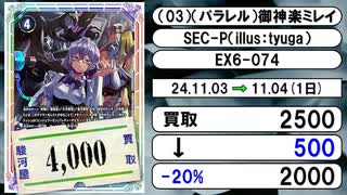 《デジカ買取相場/4枚》11月03日～11月04日《200円以上騰落》#デジモンカードゲーム