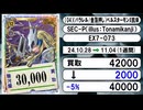 《デジカ買取相場/131枚》10月28日～11月04日《200円以上騰落》#デジモンカードゲーム