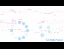 Sazupinyavi【inst／たのしい電子音】