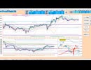 逆張り！日足基準線や２５日ＭＡで戻り売り、１００日・２００日ＭＡで押し目買い　日経２２５先物デイトレプラン　２０２４/１１/５