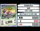 《ポケカ買取相場/3枚》11月04日～11月05日《200円以上騰落》#ポケモンカードゲーム