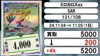 《ポケカ買取相場/3枚》11月04日～11月05日《200円以上騰落》#ポケモンカードゲーム