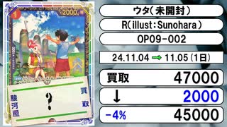 《ワンピ買取相場/1枚》11月04日～11月05日《200円以上騰落》#ワンピースカードゲーム