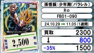 《DBSFW買取相場/25枚》10月29日～11月05日《200円以上騰落》#ドラゴンボールスーパーカードゲーム フュージョンワールド