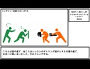【ゆっくり紹介】SCP-1831-JP【おさるのせんそうげーむ~みどり~】