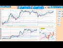 日足＋２σで戻り売り、日足＋１σで押し目買い！　日経２２５先物デイトレプラン　２０２４/１１/７