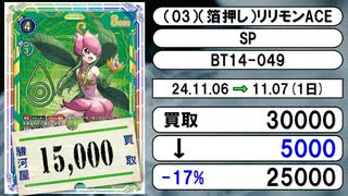 《デジカ買取相場/43枚》11月06日～11月07日《200円以上騰落》#デジモンカードゲーム