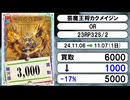 《デュエマ買取相場/19枚》11月06日～11月07日《200円以上騰落》#デュエルマスターズ