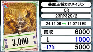 《デュエマ買取相場/19枚》11月06日～11月07日《200円以上騰落》#デュエルマスターズ
